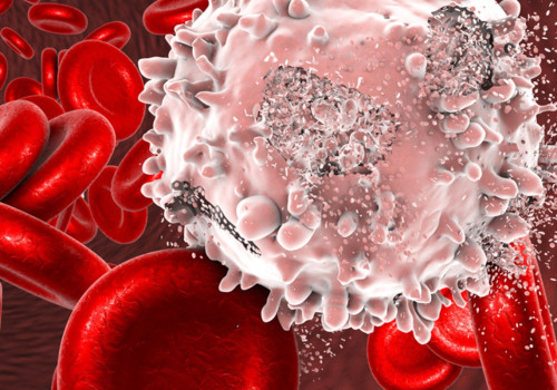 What is Hematology Oncology?
